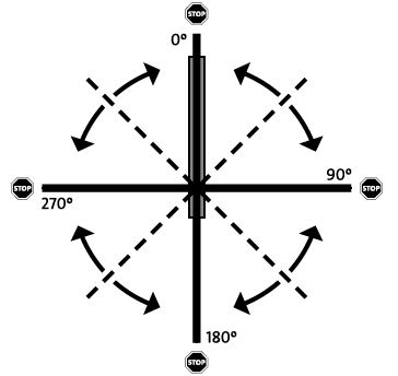 FritsJurgens pivot stops